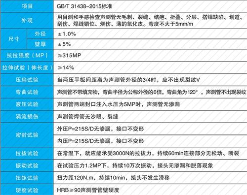 曲沃钳压式声测管性能特点